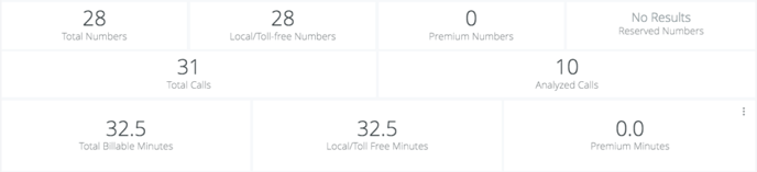 Billing_usage