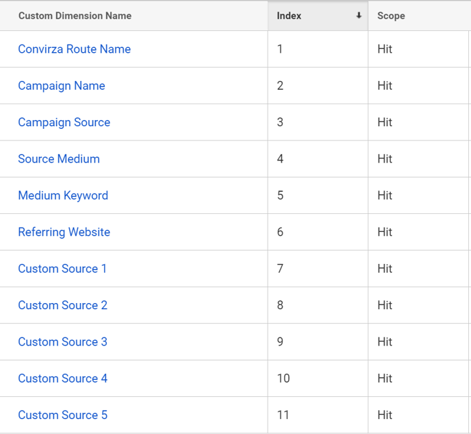 Custom_dimension_name