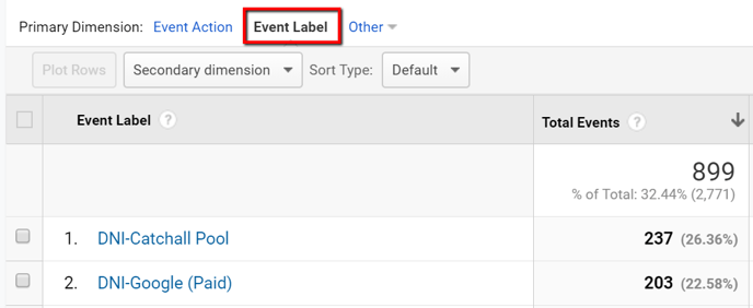 Event_label